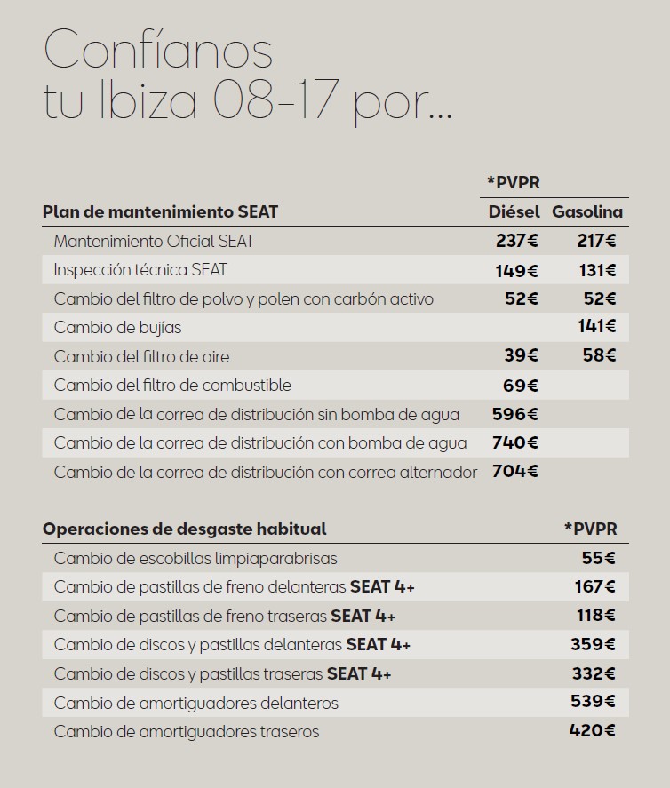 SEAT-precio-mantenimiento-Ibiza-del-08-al-17-2023