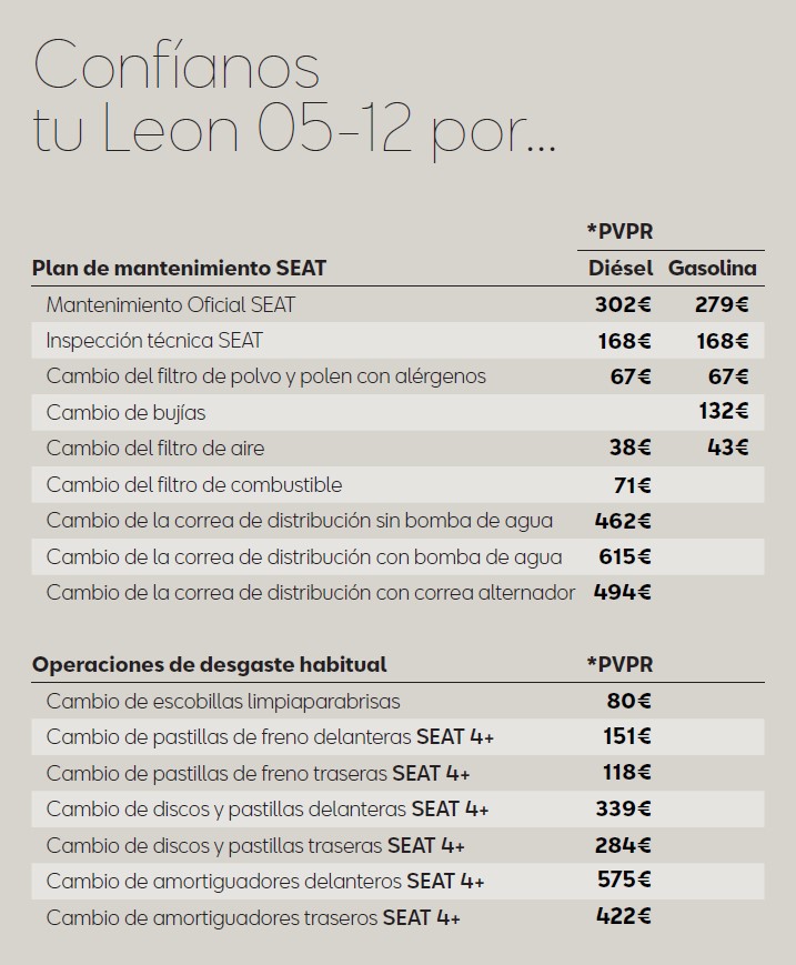 SEAT-precio-mantenimiento-Leon-05-12-2023